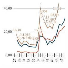 Stromverbrauch in einer Tabelle